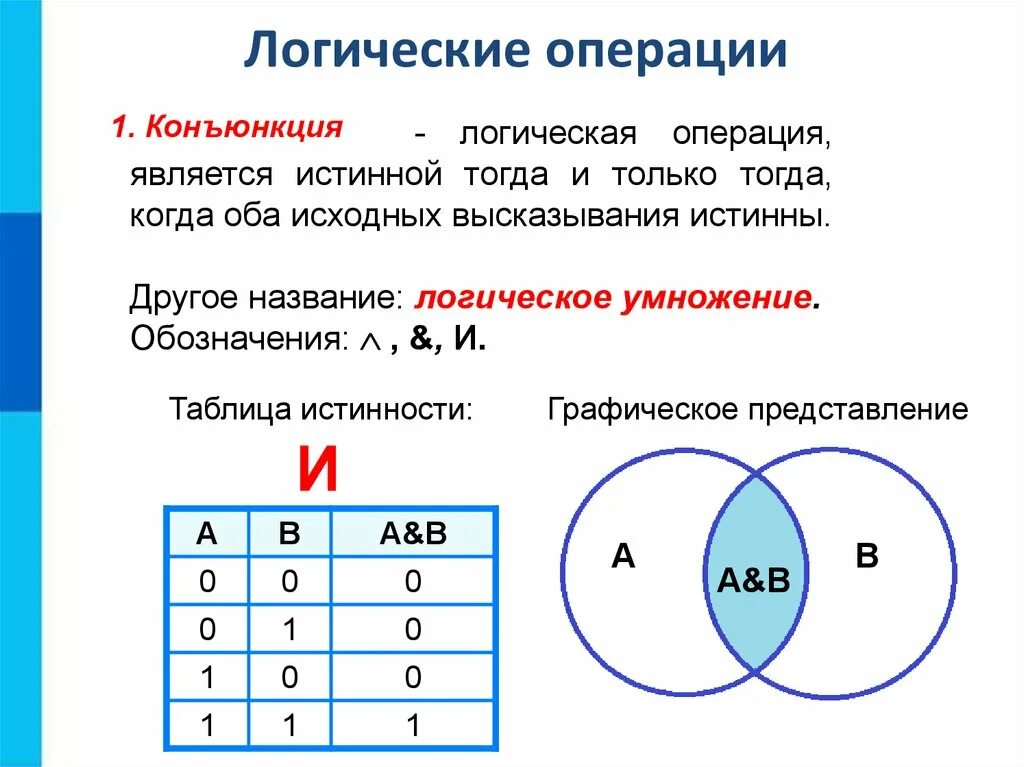 Условная операция логические операции. Логические операции. Логические операции в информатике. Логические операции презентация. Обозначение логических операций.