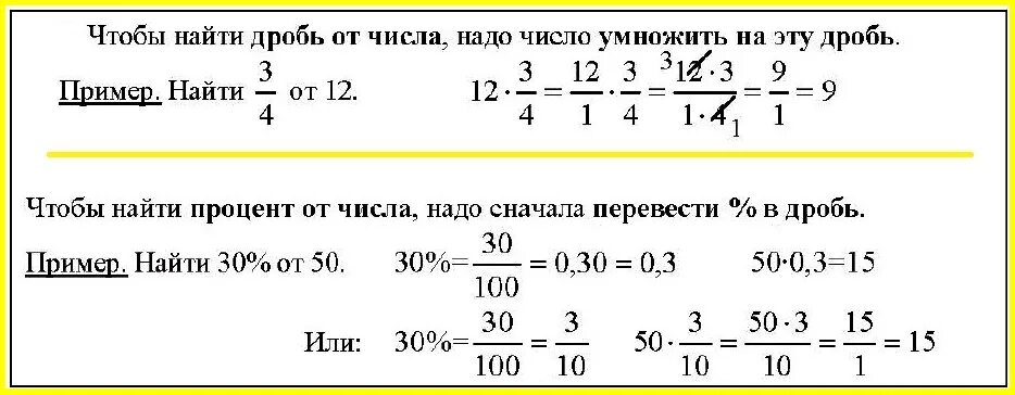 Дроби нахождение части от числа. Как найти дробь от числа 6. Нахождение числа от дроби и дроби от числа. Нахождение дроби от числа и числа по его дроби. Найдите 5 8 от числа 480