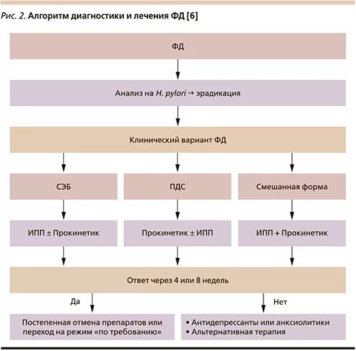 Эрадикационная терапия хеликобактер пилори схемы для детей. Эрадикация хеликобактер пилори схемы. Терапия хеликобактер пилори схема. Схема эрадикационной терапии хеликобактер пилори. Эрадикационная терапия хеликобактер схемы