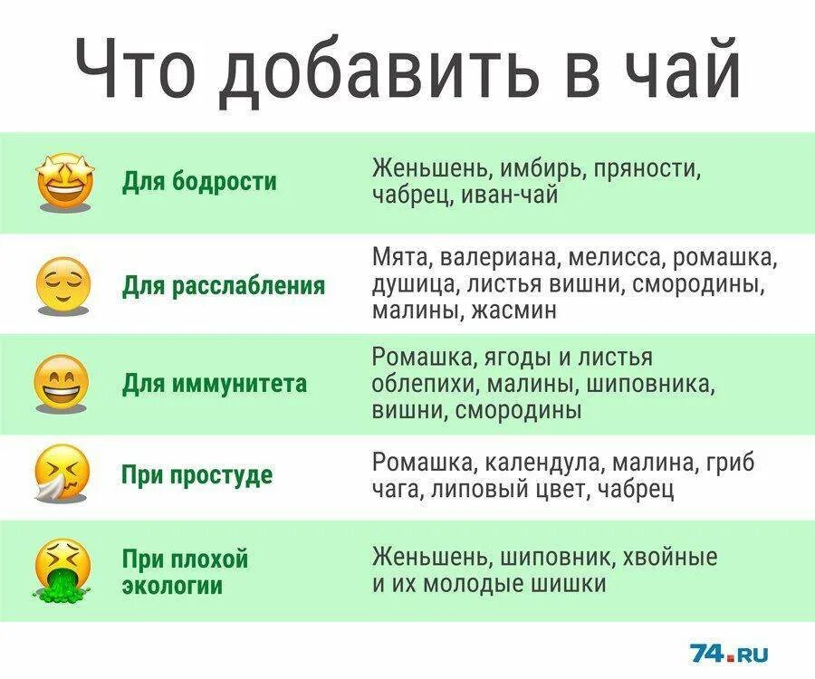 Необходимые добавить. Что можно добавить в чай. чай полезные советы. что добавляют в чай. полезные советы для здоровья на каждый день.