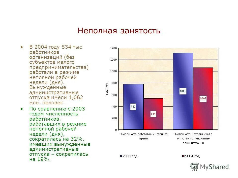 Динамика численности экономически активного населения. Динамика экономически активного населения. Численность занятых 92 млн чел число безработных 8 млн. Численность занятых 85 млн человек. Численность занятых 85 млн человек.