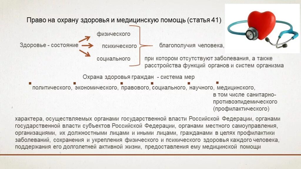 Право на бесплатную медицинскую помощь какое право. Право на охрану здоровья и медицинскую помощь. Конституционное право на охрану здоровья. Конституционное право на охрану здоровья и медицинскую помощь. Право на о х ранц здоровья.