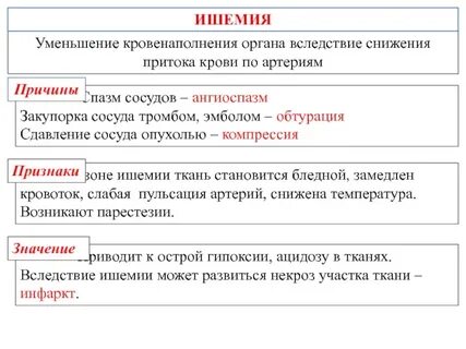 Причины ишемии