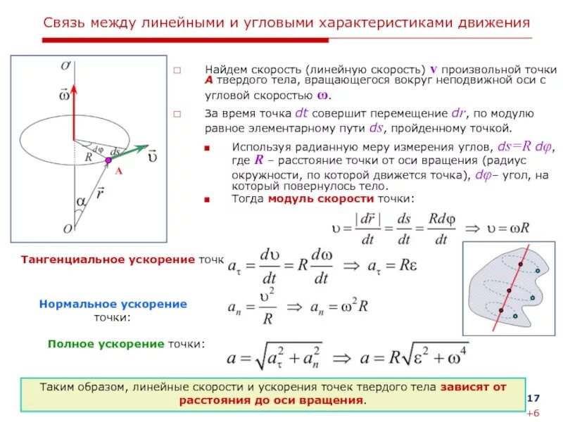 Таким образом при минимально