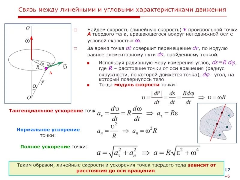 Положительное направление окружности. Угловая скорость вращения тела формула. Связь линейных и угловых характеристик вращательного движения. Угловое ускорение вращательного движения твёрдого тела. Связь углового и линейных характеристик точки.