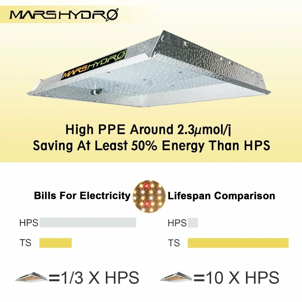 Mars hydro 1000. Mars hydro ts 1000. mars hydro ts1000 подделка. mars hydro 150 w. лед борд марс гидро.