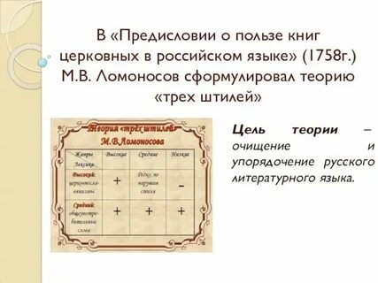 Теория трех штилей тема