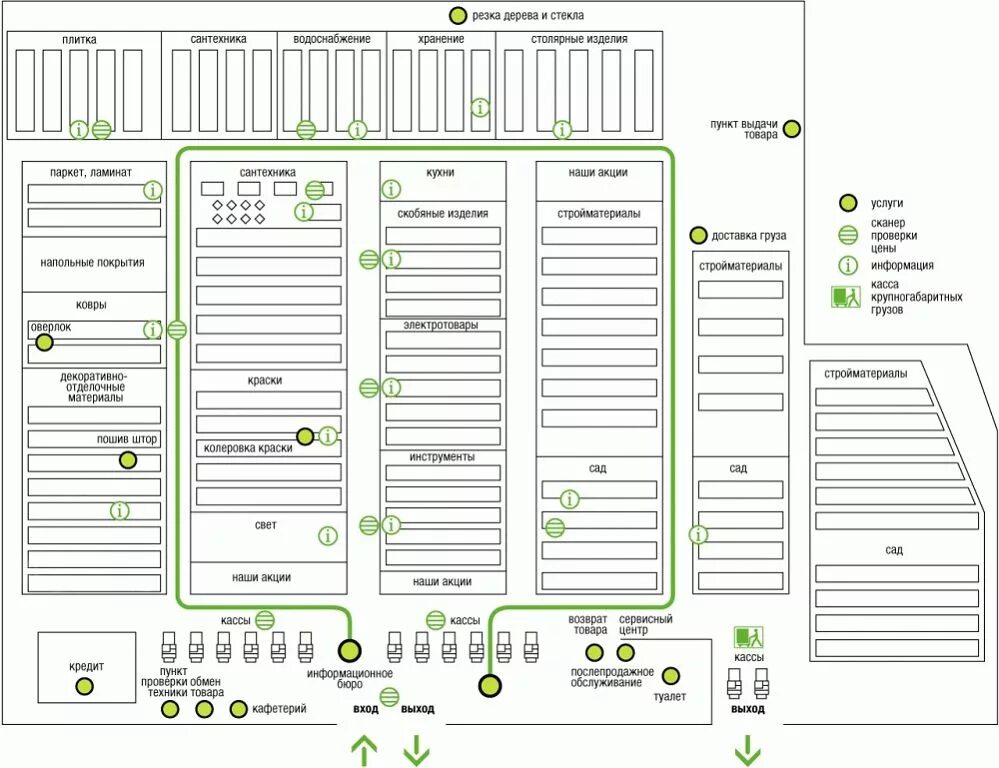 Планировка торгового зала Леруа Мерлен. Расположение отделов в Леруа Мерлен. Леруа Мытищи схема магазина. План магазина Леруа Мерлен.