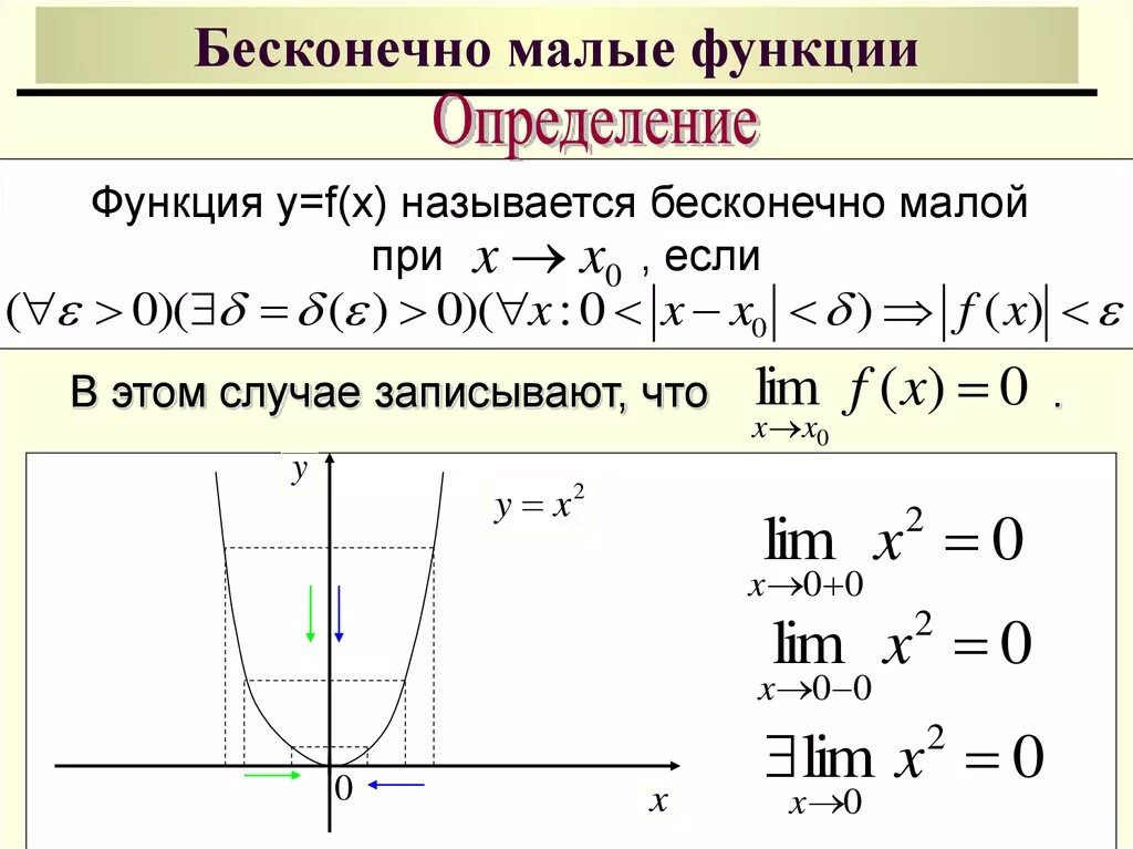 Ограниченные бесконечно малые последовательности. Пределы бесконечно малых функций. Определить бесконечно малой функции. Бесконечно малые функции при x стремящемся к бесконечности. Определение предела бесконечно малой функции.