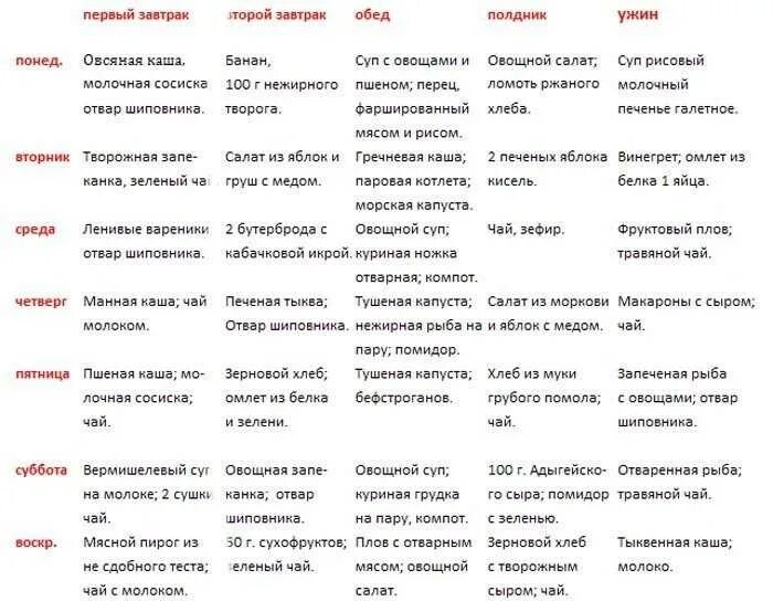 Что можно кушать до операции. После операции желчного пузыря диета. питание при удаленном желчном пузыре после операции по дням. удалили желчный пузырь диета после операции меню. меню после удаления желчного пузыря первый месяц меню.