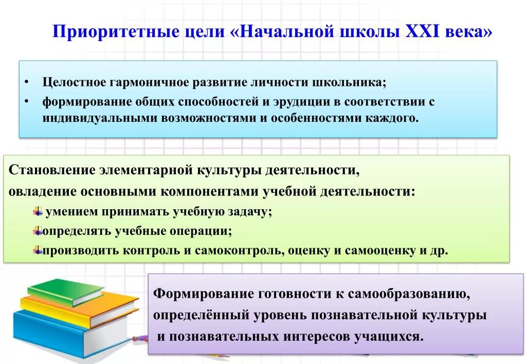 Приоритетная цель школы. Цель УМК начальная школа 21 века. Принципы УМК начальная школа 21 века. Задачи программы начальная школа 21 века. Начальная школа 21 века принципы программы.