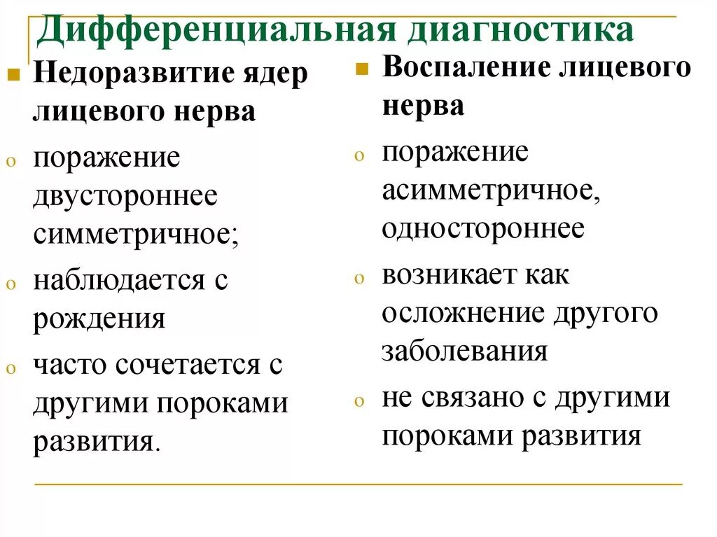 Диагноз невропатия. Нейропатия лицевого нерва дифференциальная диагностика. Дифференциальный диагноз невралгии лицевого нерва. Дифференциальный диагноз неврит тройничного нерва. Лицевой нерв уровни поражения диф диагностика.