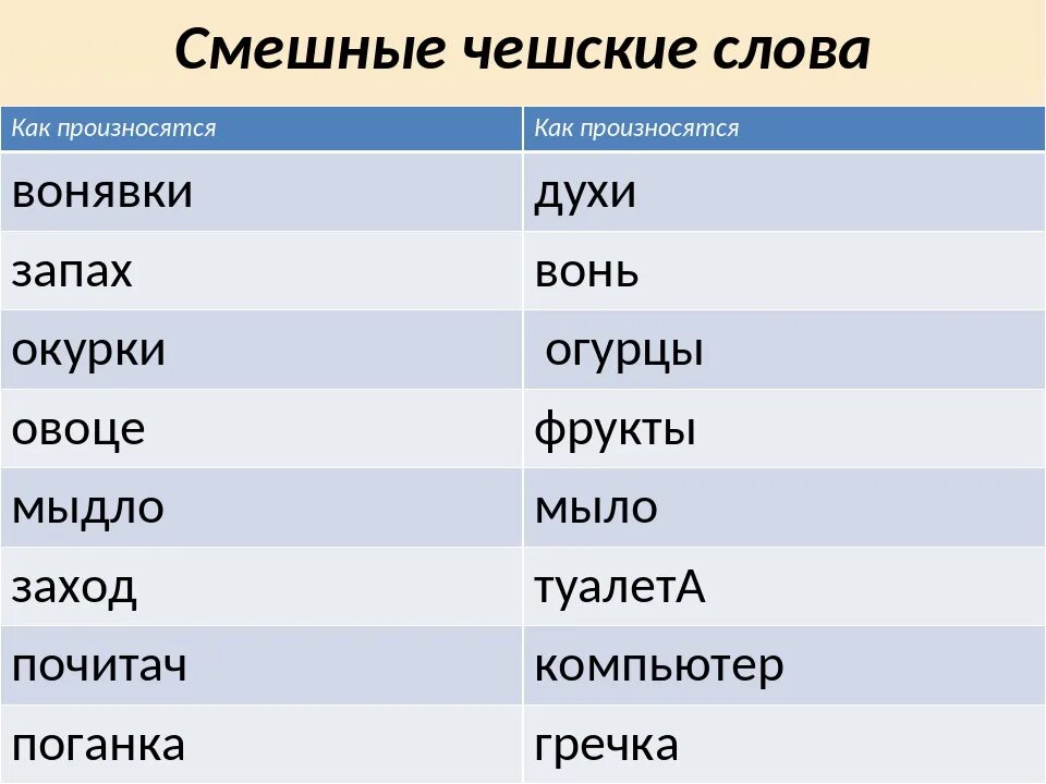 Как переводится с чешского. Смешные слова. Смешные чешские слова. Смешные Совы. Чешский язык смешные слова.