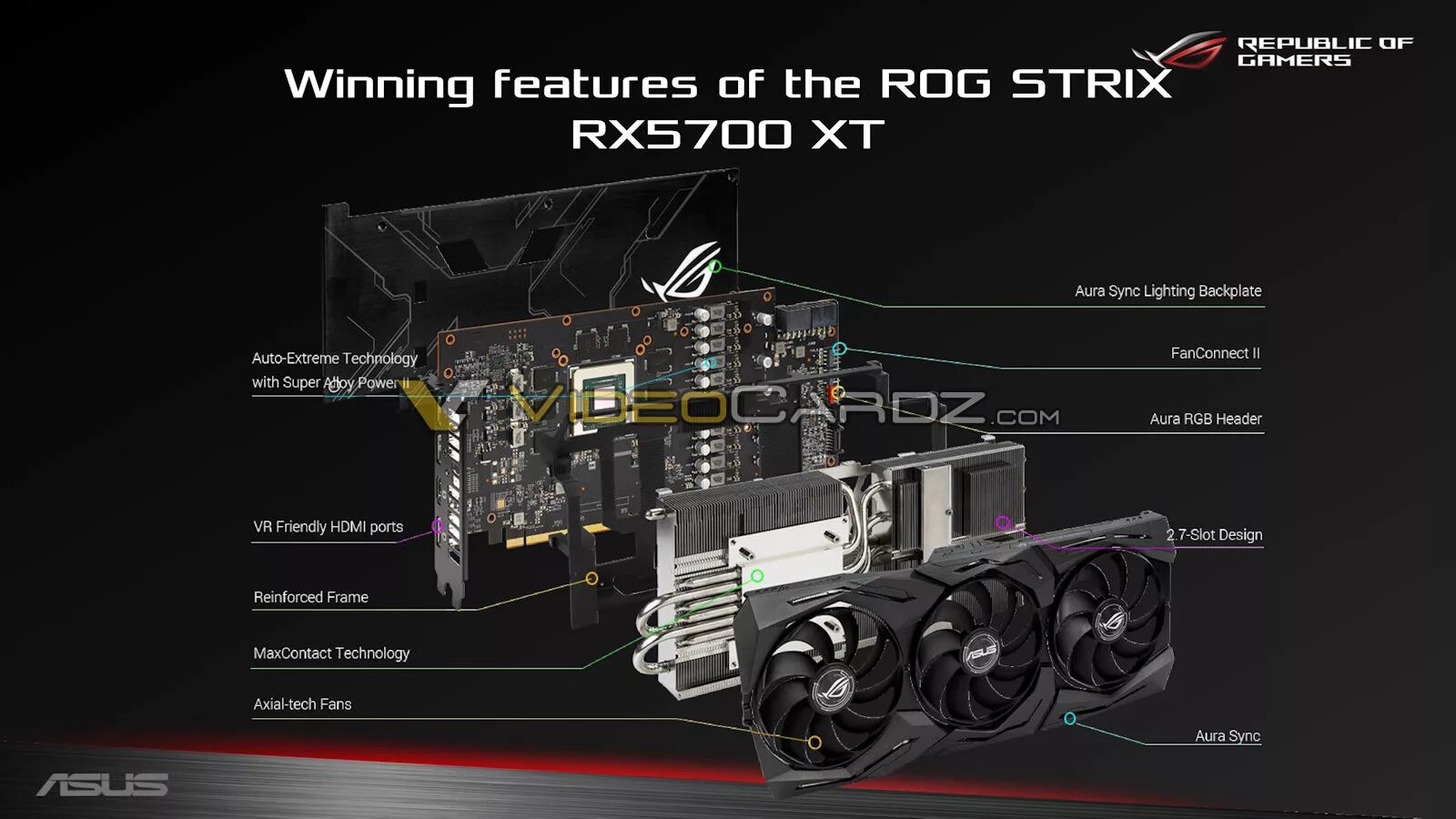 Rx5700xt strix. Asus rx 5700 xt. rx 5700 xt rog strix охлаждение. rx 5700xt asus rog. asus rog strix rx 5700 xt.