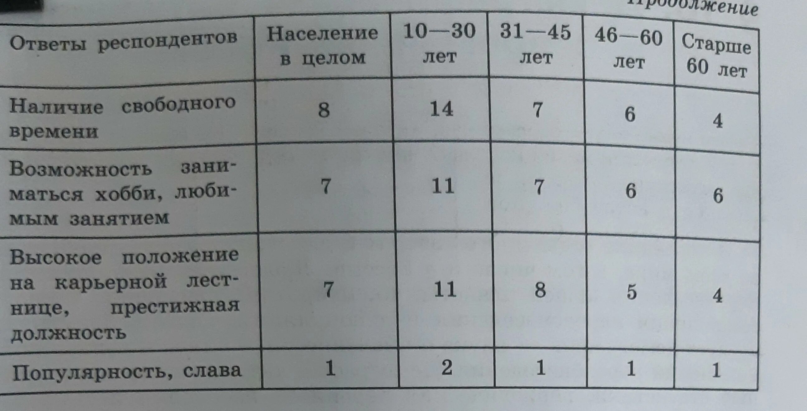 Проанализируйте таблицу 5 приложения 1. Проанализируйте таблицу 5 приложения 1