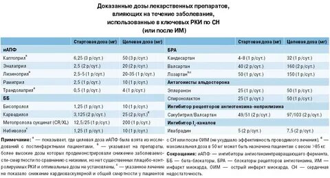 В1 дозировка