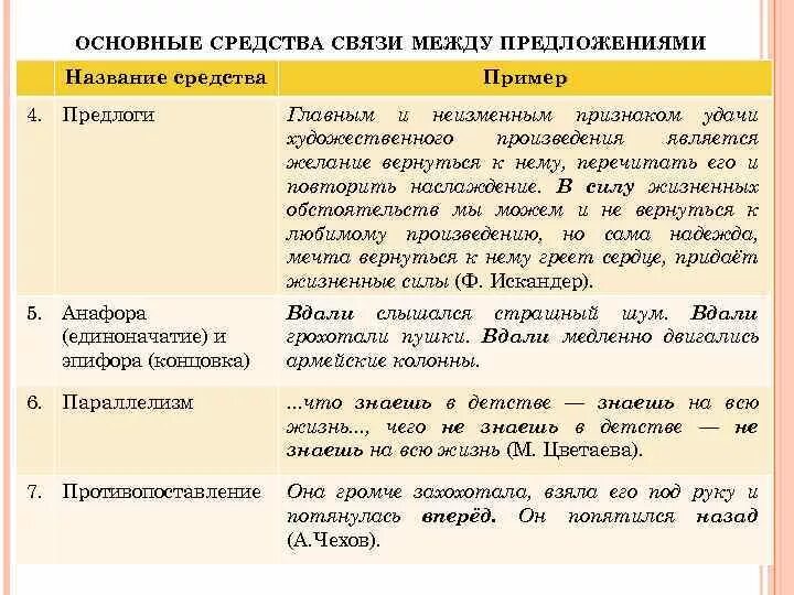 Основные средства связи между предложениями. Укажите средства связи между предложениями. Средства связи предлога. Предложение с предлогом в связи с. Предложение с производным предлогом в связи