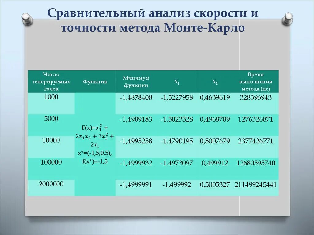Алгоритм точности
