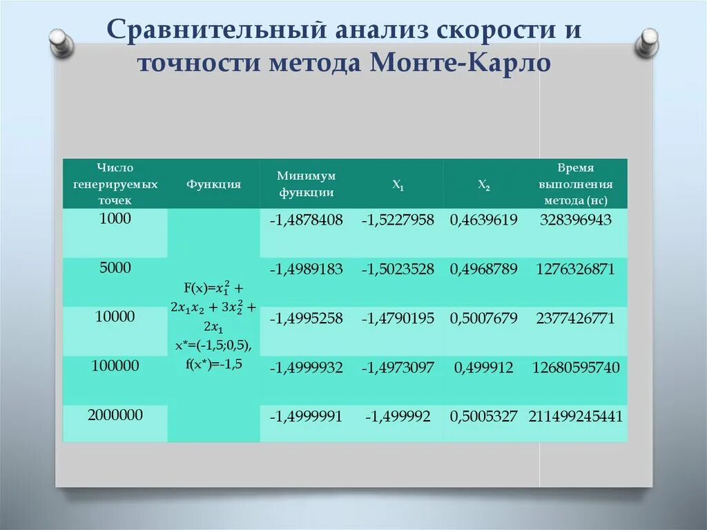 Вертикально сравнительный анализ. Сравнительный анализ презентация. Скоростной анализ. Скорость анализы. Сравнение скорости сортировок.