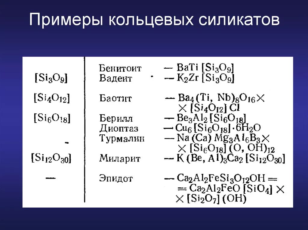 Островные силикаты структура. Классификация минералов по кристаллохимическому признаку. Классификация силикатов. Классификация силикатных материалов. Островные силикаты кристаллическая структура.