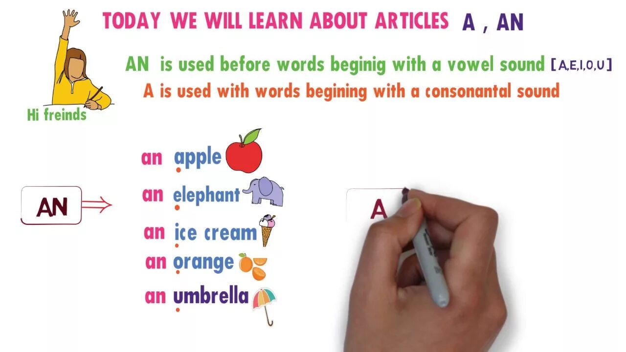 This is pen вставить артикли. Артикль the. Артикли a an for Kids. Грамматика. Articles 3 класс.