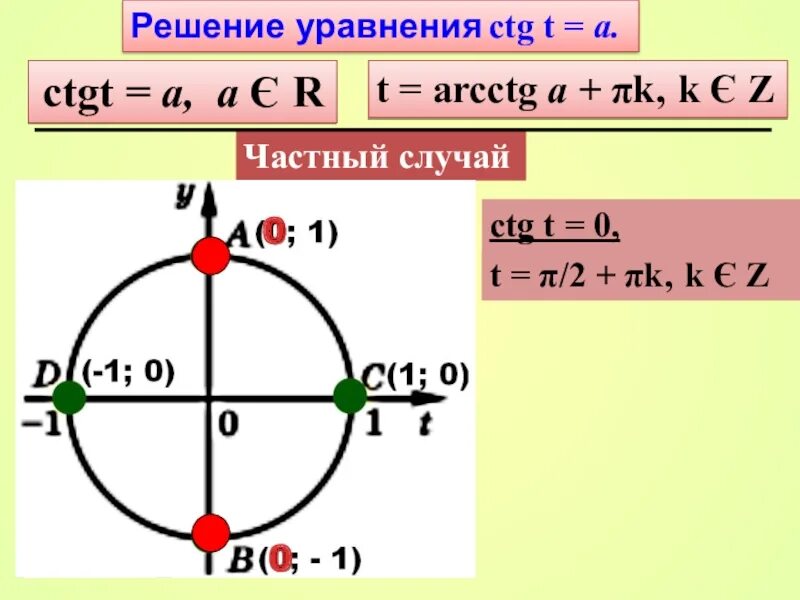 CTG уравнения. Решение уравнения CTG T=A. Уравнение CTG X A. CTG 0 решение.