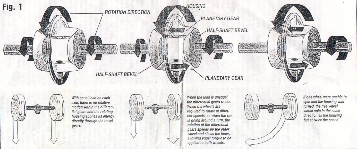Get rotation. Get rotation