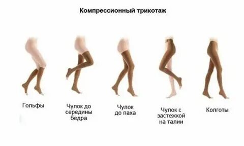 Чулки во время родов зачем
