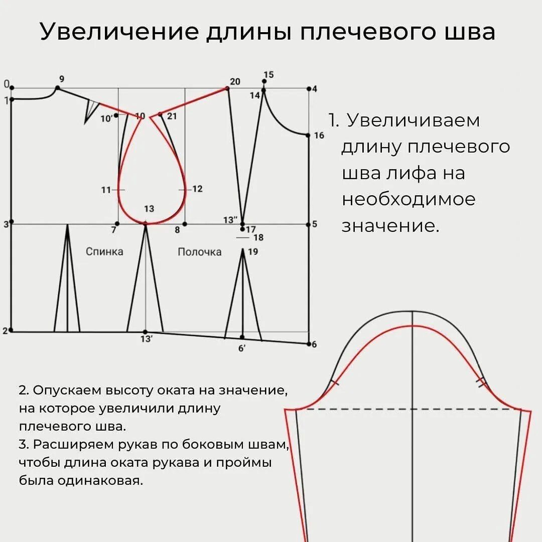 Раскрой ее сильней. Корректировка плеча и оката рукава. Увеличение проймы рукава на выкройке. Корректировка проймы и оката рукава. Расширить рукав на выкройке.