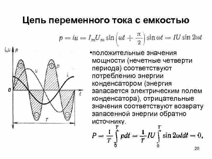 Схема цепи переменного тока. Емкость в цепи переменного тока. Уравнение тока и напряжения для цепи с емкостью. Векторная диаграмма цепи резистор емкость Индуктивность.