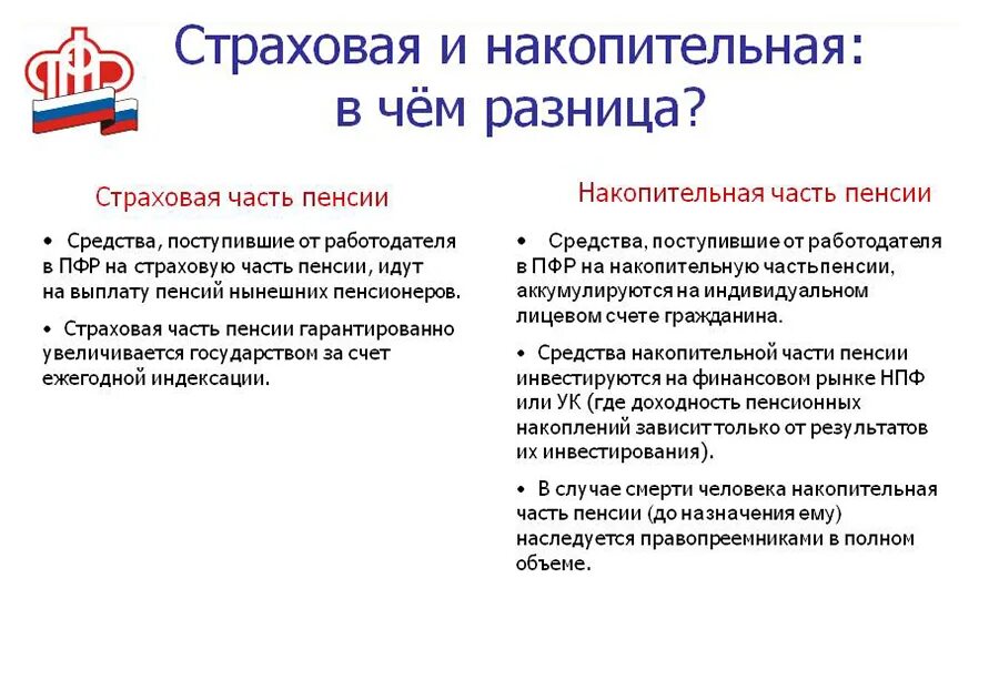 Страхование накопительной части пенсии