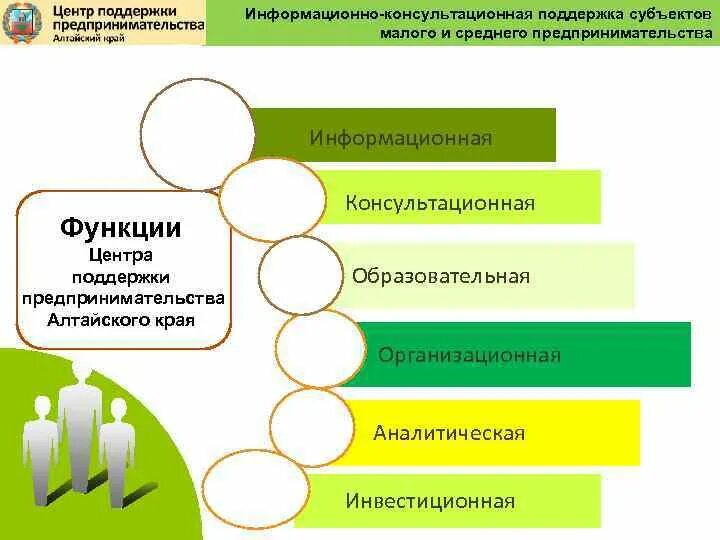 Информационно-консультационная поддержка. Поддержка малого и среднего предпринимательства. Консультационная поддержка малого бизнеса. Консультационная поддержка малого и среднего предпринимательства.