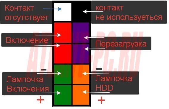 Включение без кнопки. Запуск компьютера без кнопки. Как запустить комп без кнопки. Запуск ПК от кнопки распиновка. Запуск ПК отверткой.