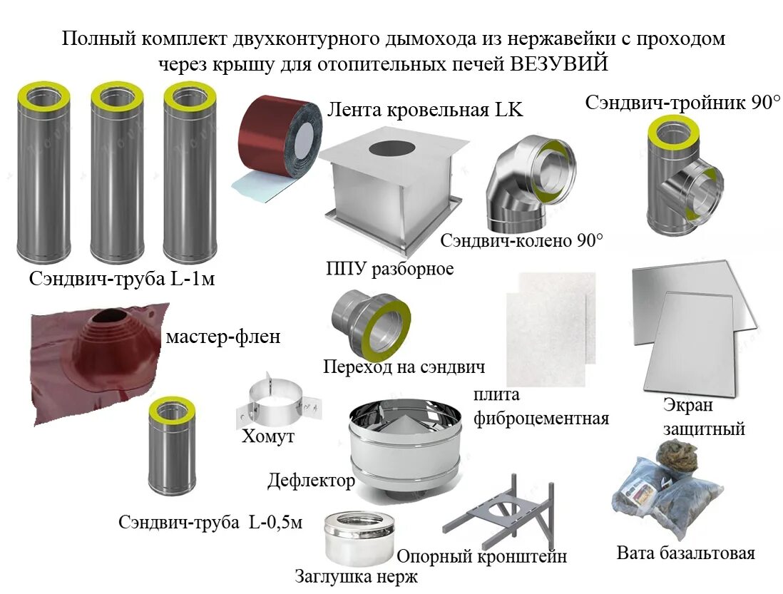 Диаметр сэндвич трубы для дымохода. Дымоход сэндвич 120 комплект. дымоходы сэндвич awt. сэндвич труба чертеж. двухконтурная труба для дымохода.