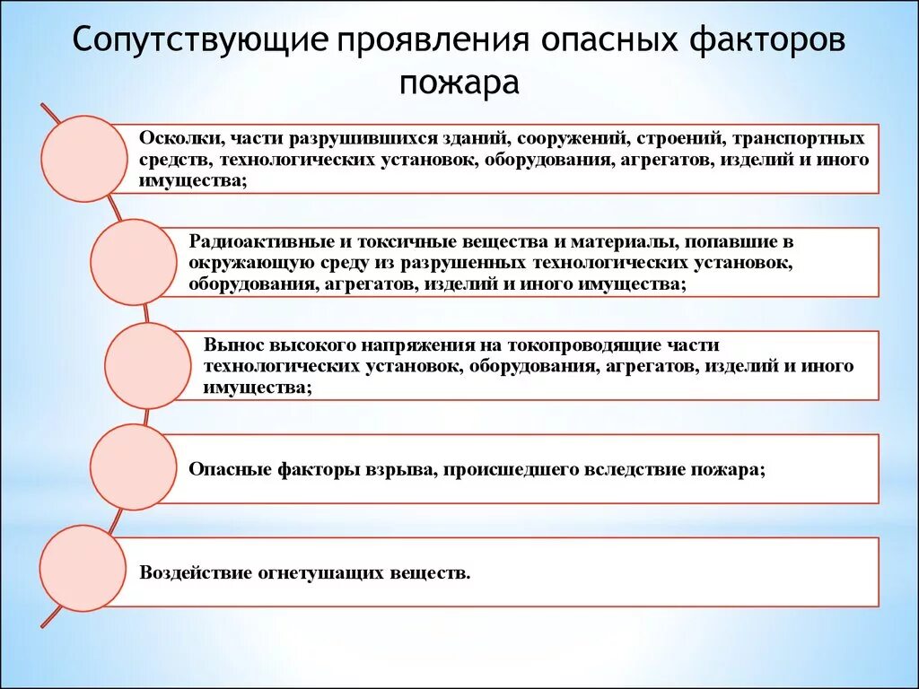 Указать опасные факторы пожара. Что относится к сопутствующим проявлениям опасных факторов пожара. Сопутствующие опасные факторы пожара. Сопутствующие вторичные опасные факторы пожара. К сопутствующим проявлениям опасных факторов пожара не относятся:.