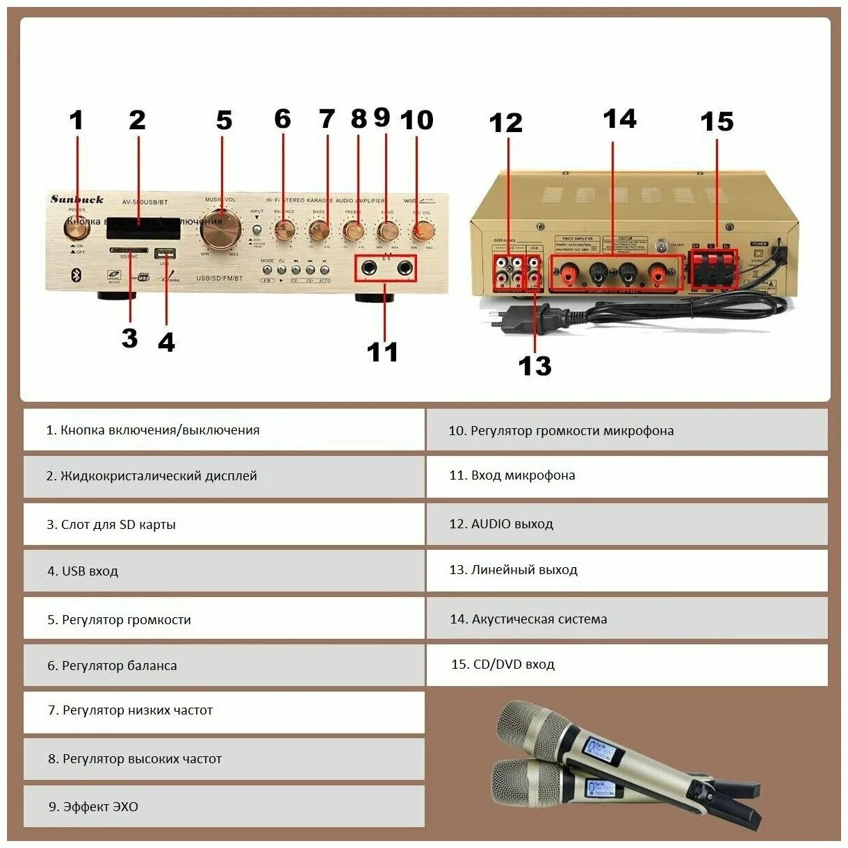 Av 338st. Усилитель Sunbuck av-580usb/BT. Sunbuck av-608bt. Усилитель Sunbuck av-580 схема. Усилитель звука Sunbuck av-608bt схема.