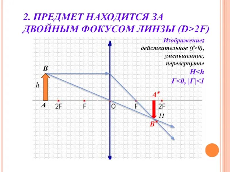 Рассеивающая линза d>2f d 2. Рассеивающая линза d>2f d<2f. Физика линзы d=2f. Физика линзы д=f d>2f. 0 d f линза