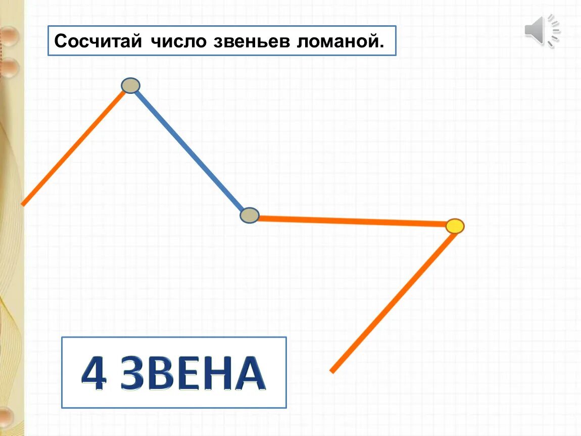 Звенья ломаной. Звенья ломаной линии. Ломаная линия с двумя звеньями. Ломаная из звеньев. Ломаная цена