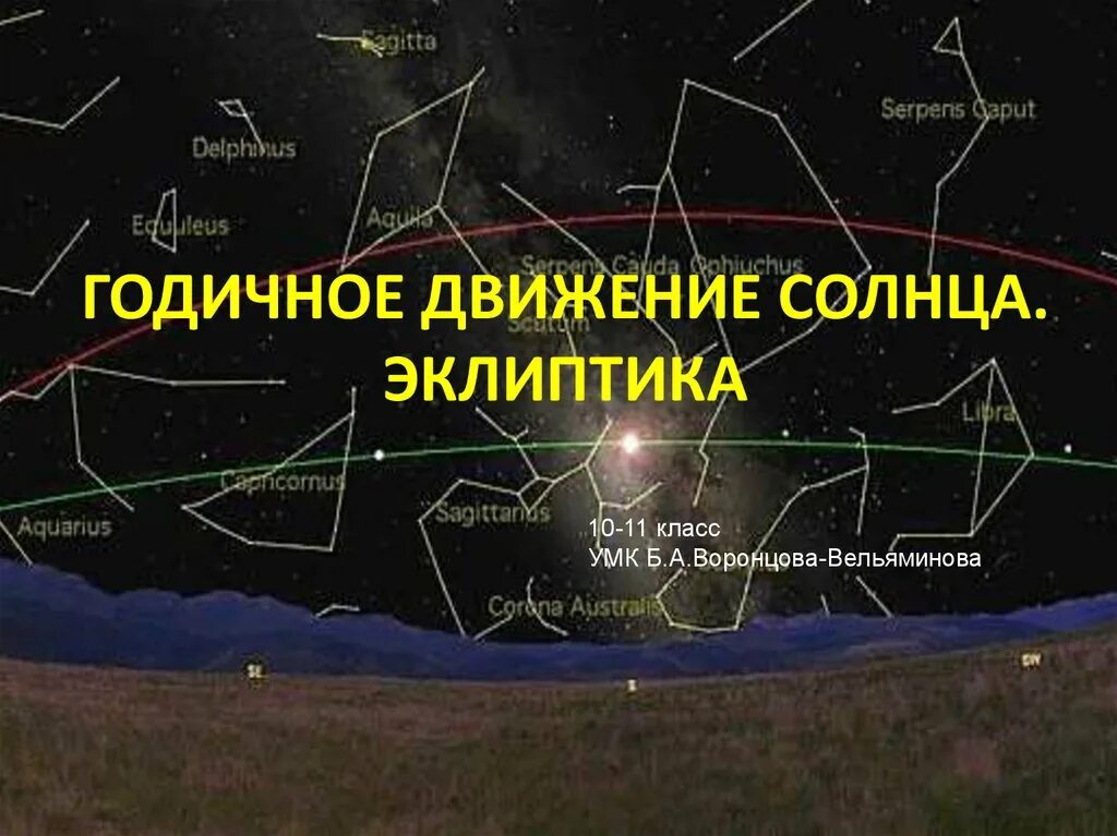 Эклиптика путь солнца. Видимое движение солнца. эклиптика видимое движение. эклиптика видимое движение солнца. годичное движение солнца по небу эклиптика.
