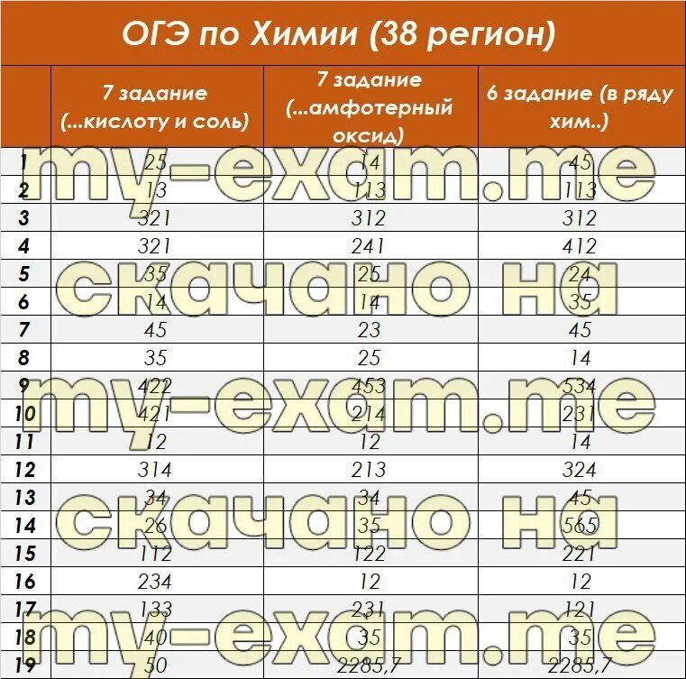 Изложение огэ 2025 36 вариантов. Огэ обществознание 9 класс 2025. ответы огэ 2025васиьевых. ответы огэ 2025. ответы огэ география 2025 82 регион.