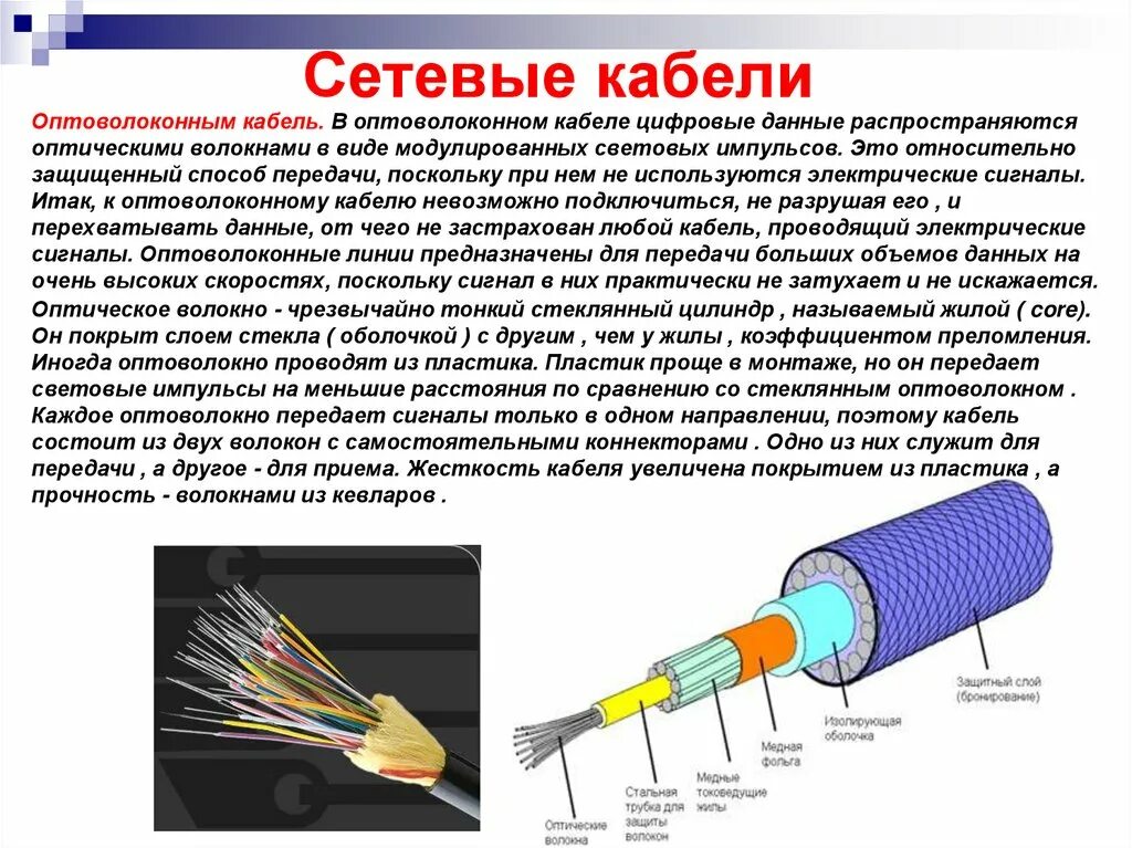 Сообщение оптиковолоконная связь. Кабель оптоволокно 8 волокон вид. 12 Волоконный оптический кабель схема. Оптический кабель кабеле это 2 волокна. Оптиковолоконный кабель в локальной сети.