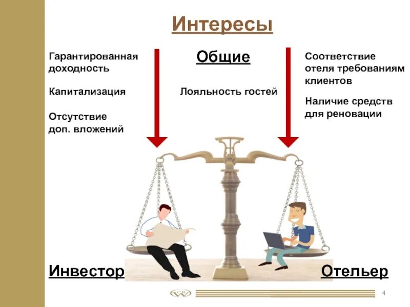 Баланс интересов. Баланс частных интересов. Баланс частных и публичных интересов. Баланс общественных интересов. Баланс прав сторон