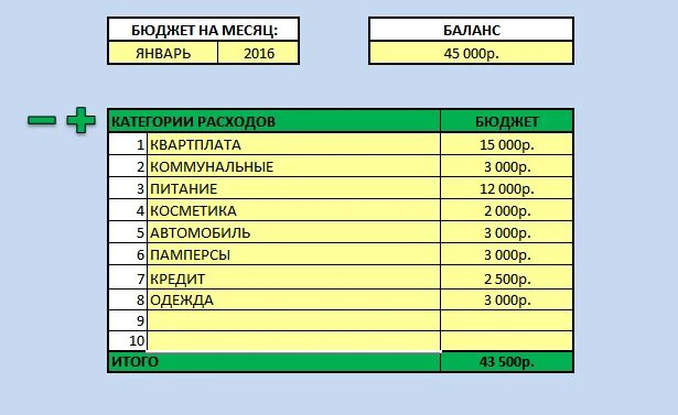 Как планировать доходы бюджетов. Распределить семейный бюджет. Семейный бюджет таблица. Распределение семейного бюджета. Правильное распределение семейного бюджета.