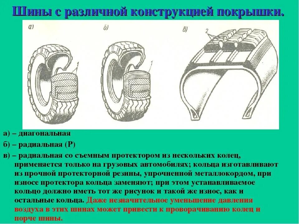 Радиальная и диагональная шина различия. Радиальные и диагональные шины маркировка. Конструкция шины радиальная и диагональная. Радиальный Тип покрышки.