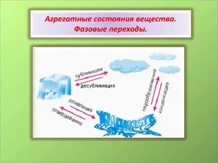 Фазовые состояния вещества