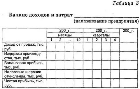 Плановый баланс