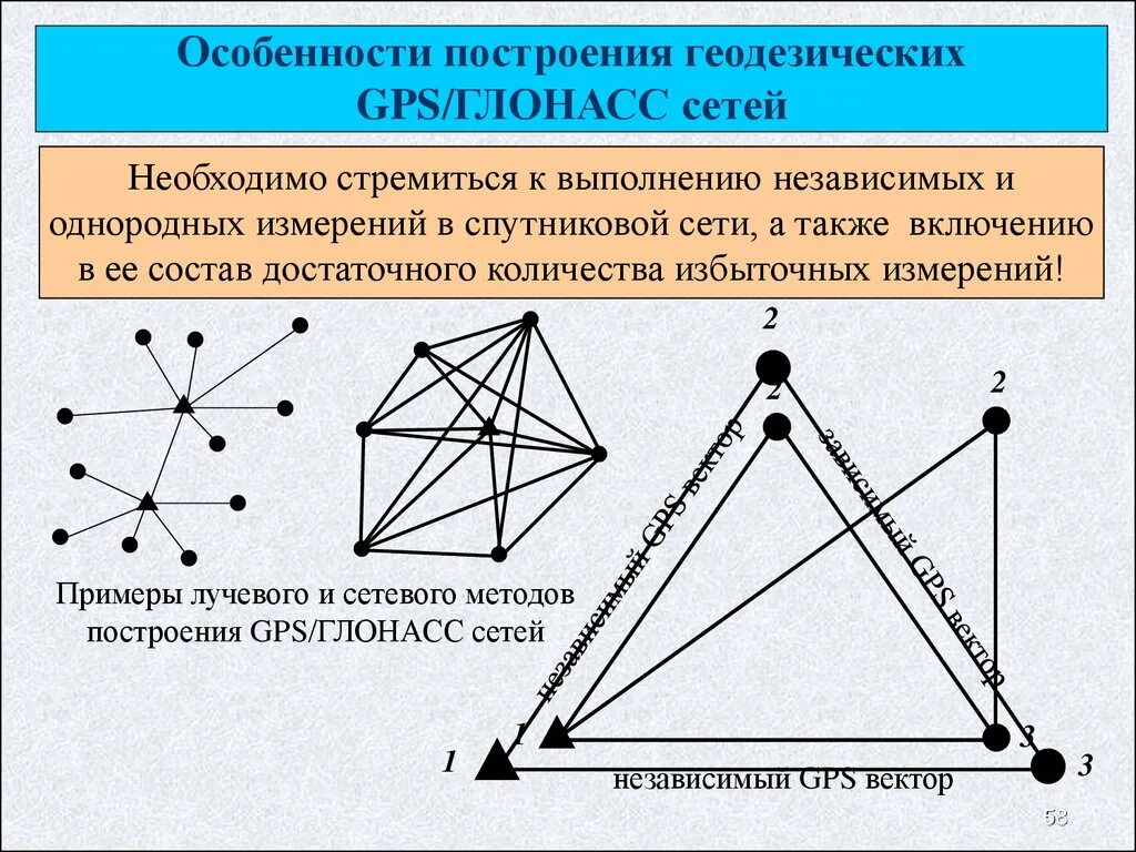 Особенности построения групп. Построение геодезических сетей. Методы построения геодезических сетей. Схема спутниковой геодезической сети. Методы построения геодезических опорных сетей..