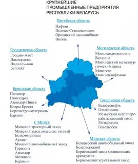Развитие республики беларусь