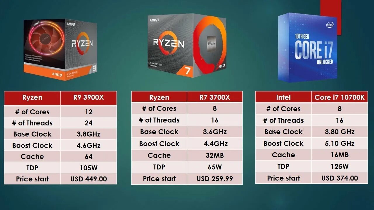 Amd ryzen 7 тест. Процессор AMD Ryzen 7 3700x. Процессор i7 10700. Intel Core i7-10700. Intel Core i7 10700k vs Ryzen 7 3700x.