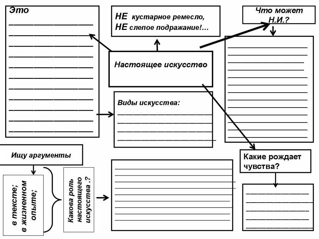 Что дает людям настоящее искусство 9.3. Настоящее искусство это схема. Настоящее искусство Аргументы. Гиперонимы. Кластер человечность.